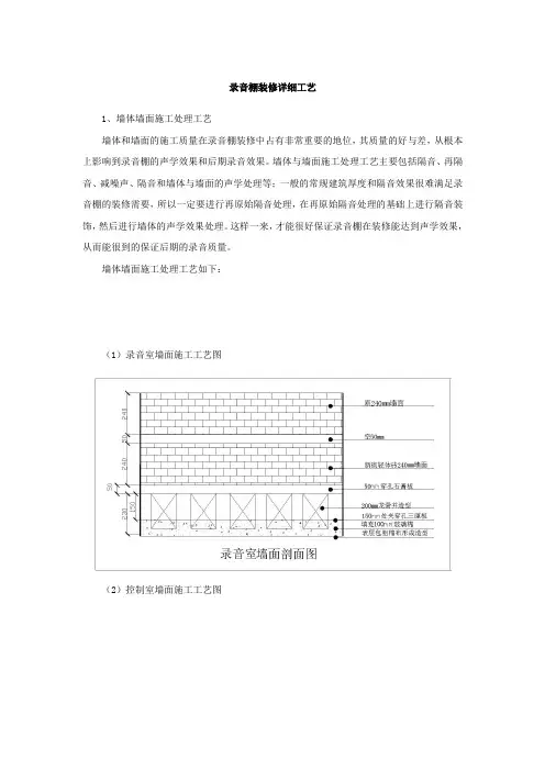 录音棚装修方案1