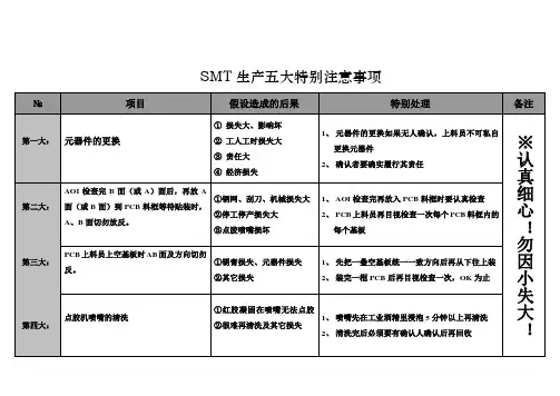 SMT注意事项