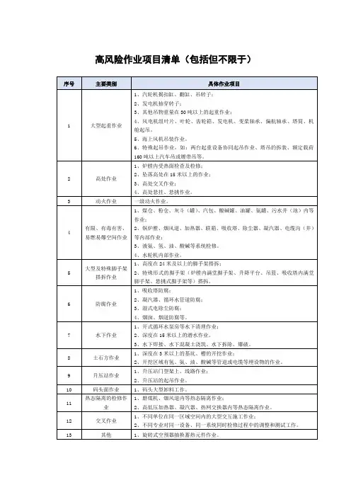 高风险作业项目清单