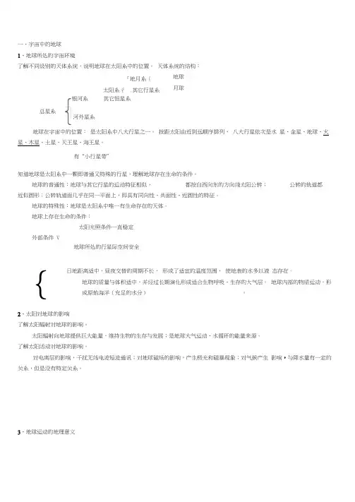 (完整)江苏小高考地理复习必修一