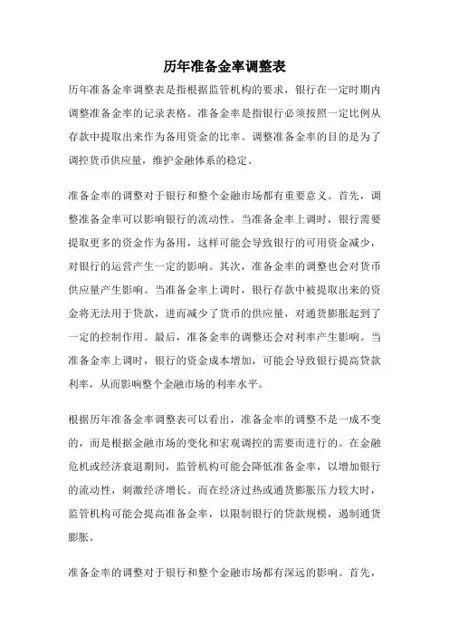 历年准备金率调整表