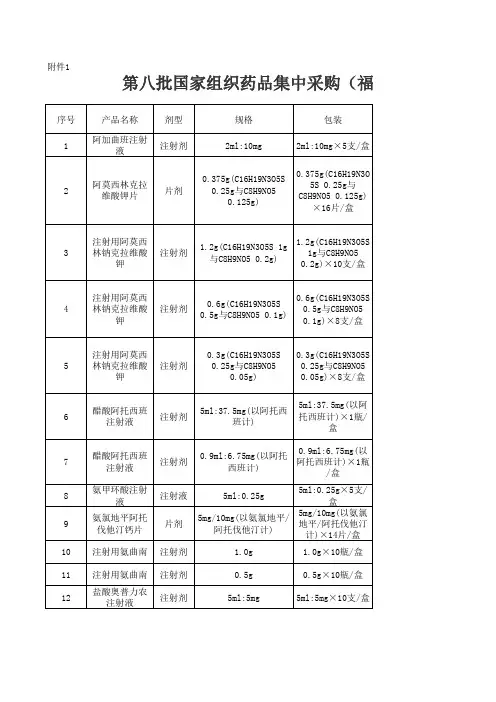 第八批国家组织药品集中采购福建省中选供应品种清单