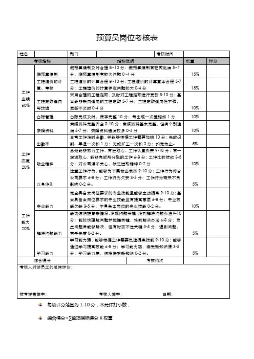 预算员岗位考核表