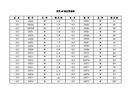 常用5W稳压管型号表