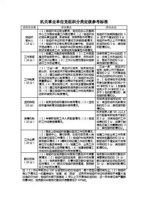 机关事业单位党组织分类定级参考标准