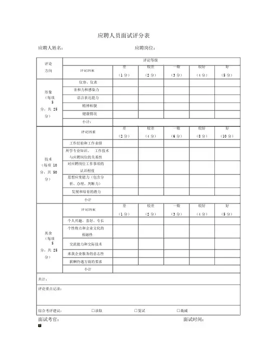 应聘人员面试评分表模板