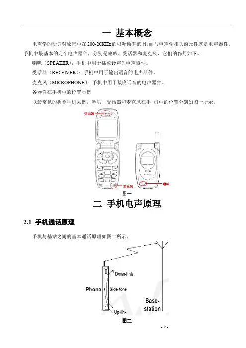 经典手机电声器件基础