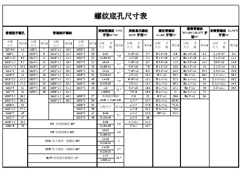 常用螺纹底孔尺寸表