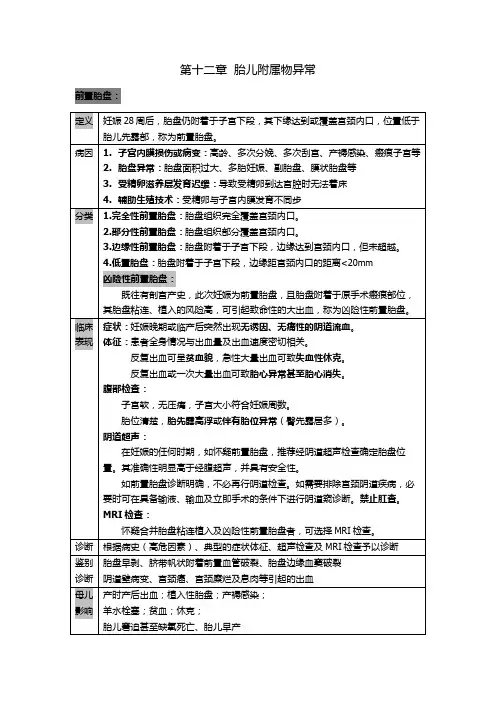 7.胎儿附属物异常与胎儿异常