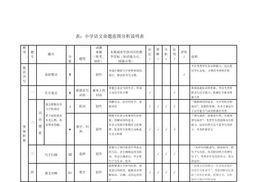 (完整版)从一份语文试卷看命题意图(小学语文)