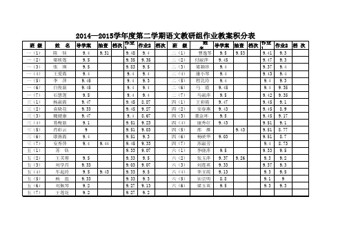 2014——2015(2)语文作业教案检查积分表