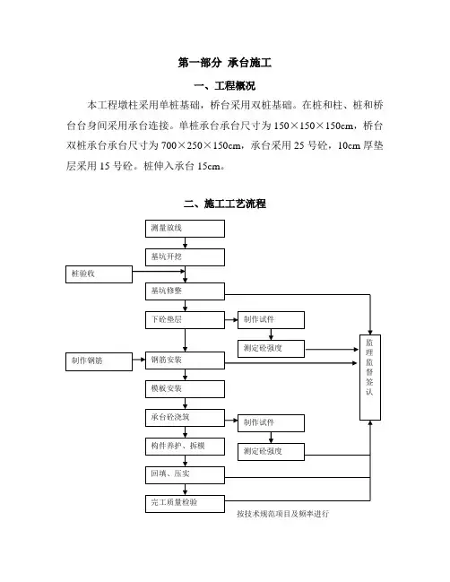 单桩基础承台方案