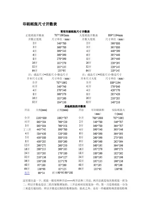 印刷纸张尺寸开数表