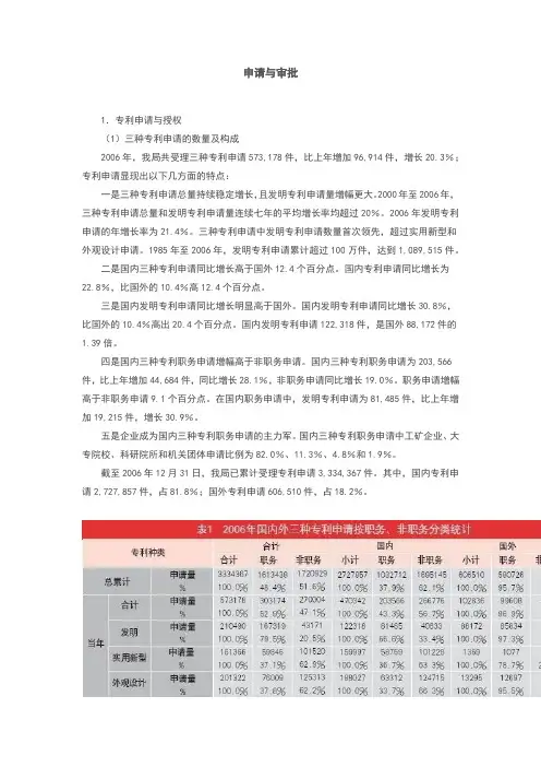 2006专利申请与授予统计
