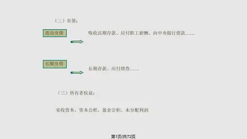 银行会计的基础知识PPT课件