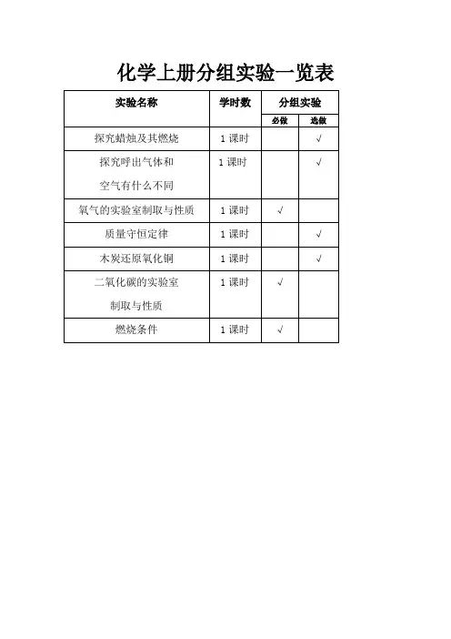 化学分组实验一览表