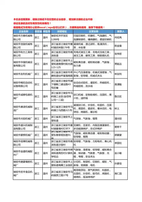 2020新版浙江省包装机械设备工商企业公司名录名单黄页联系方式大全487家