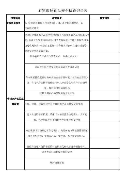 农贸市场食品安全检查记录表