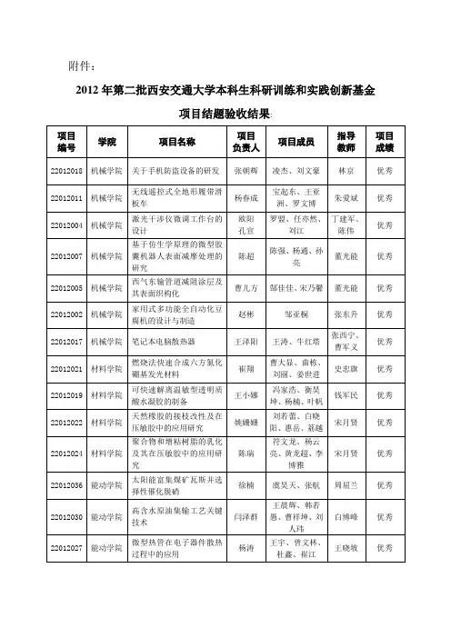 2012年第二批西安交通大学本科生科研训练和实践创新基金项目结题验收结果解析