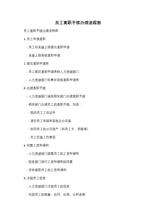 员工离职手续办理流程图