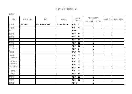医院电脑使用情况统计