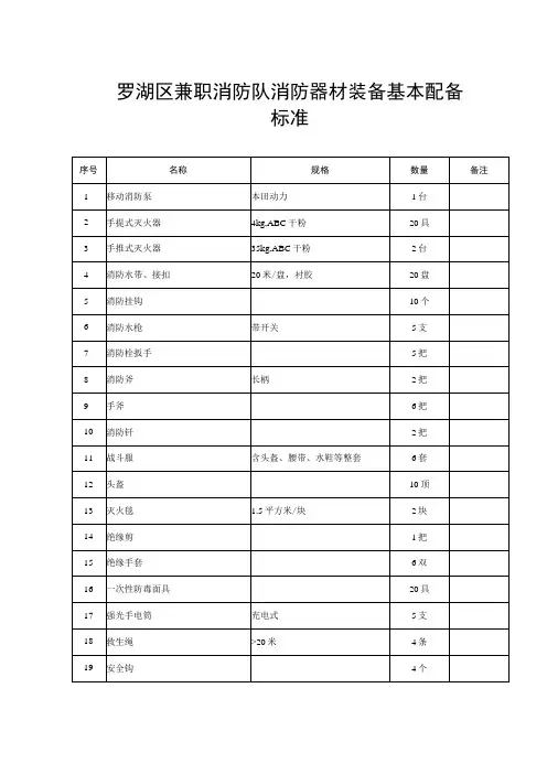罗湖区兼职消防队消防器材装备基本配备标准