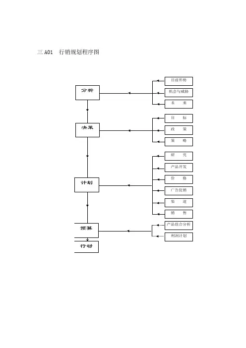 企业营销管理表格(00001)