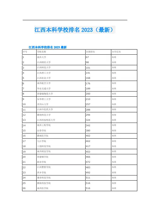 江西本科学校排名2023(最新)