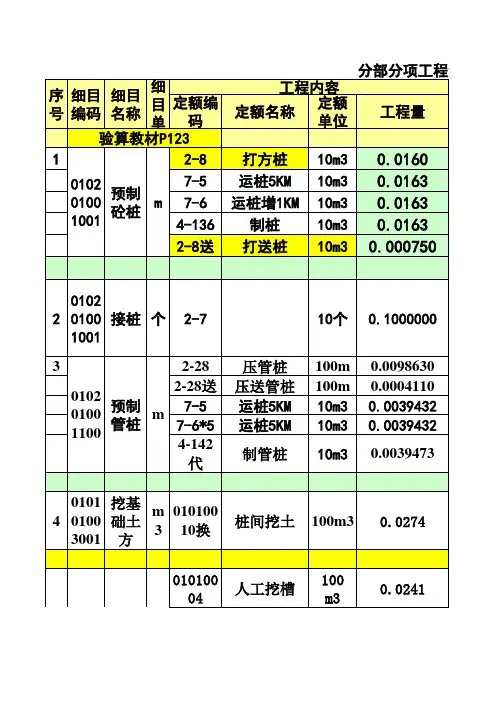 云南综合单价分析表