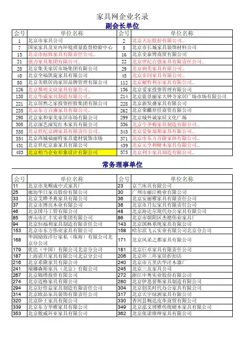家具企业名录