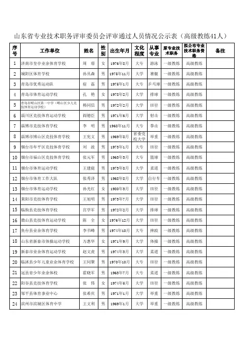 20141231《山东省专业技术职务评审委员会评审通过人员情况公示表》(高级教练)_20141231121356