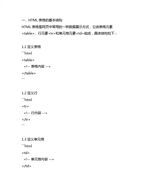 html表格、表单相关内容知识点
