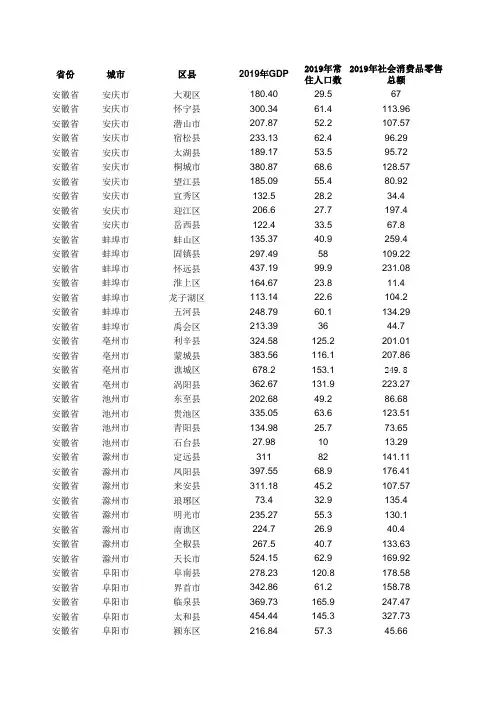 安徽省2019年各区县市GDP