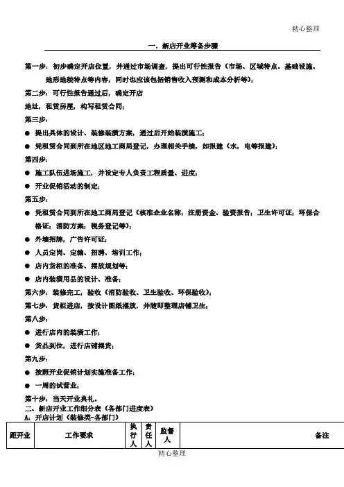 新开门店开业筹备进度表格模板