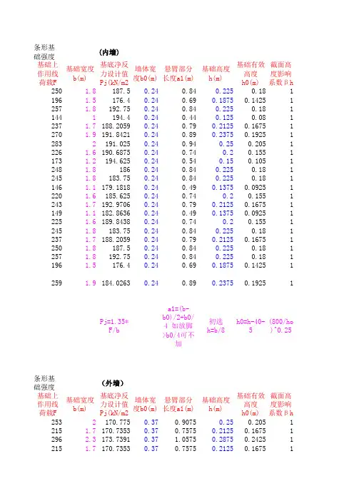 墙下条形基础计算表格