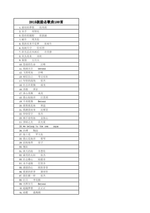 2015级励志歌曲100首