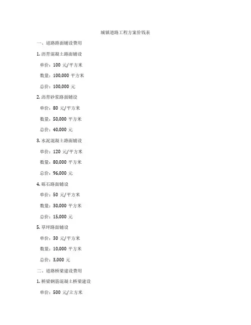 城镇道路工程方案价钱表