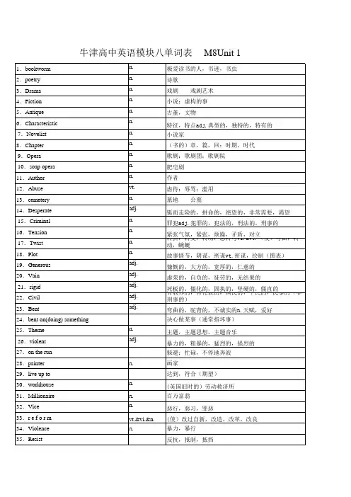牛津高中英语单词模块八 表格式 