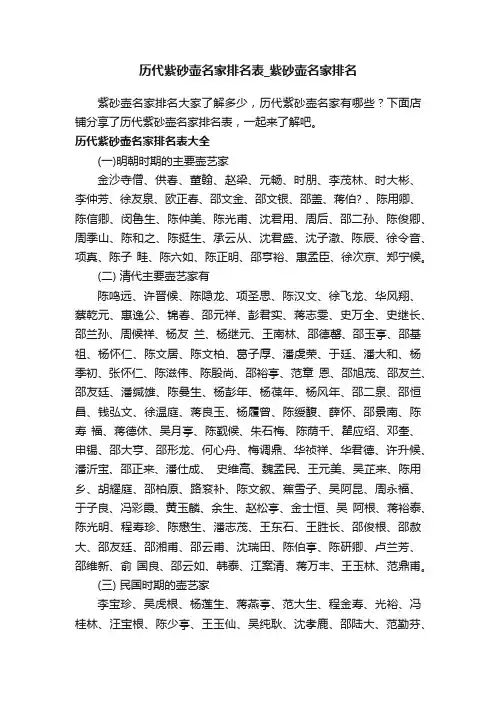 历代紫砂壶名家排名表_紫砂壶名家排名