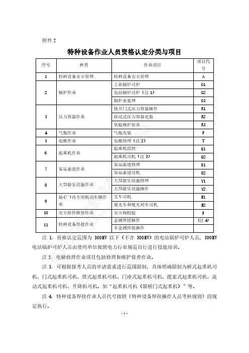 特种设备作业人员资格认定分类与项目
