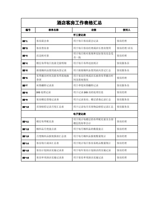 酒店客房工作表格汇总(万能版)