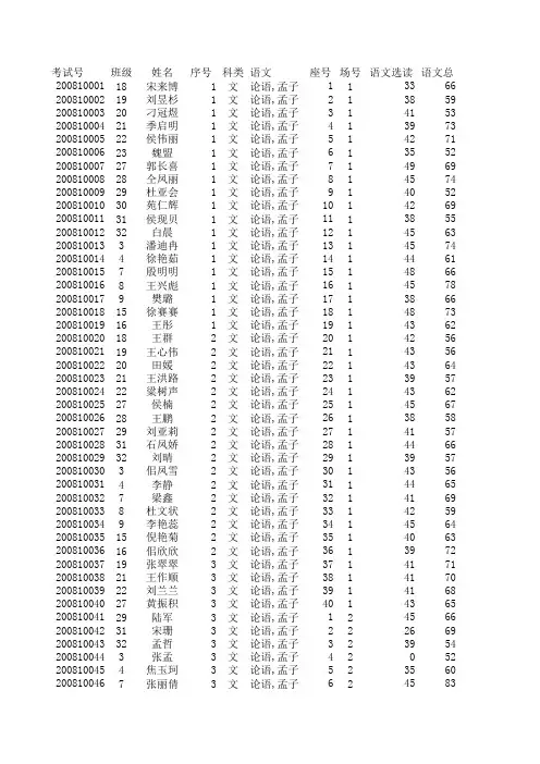 郓城一中2009-2010年度 高二上学期期末成绩