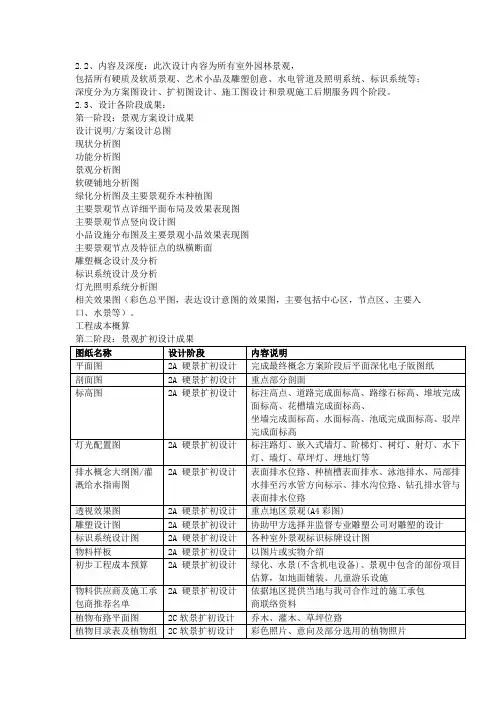 景观工程设计内容