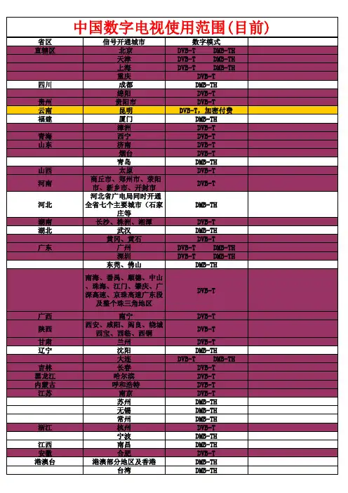 中国数字电视使用范围(目前)