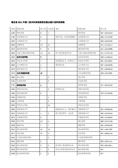 2011年湖北省第二批本科录取院校征集志愿计划和投档线