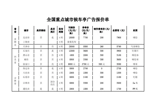 全国重点城市候车亭广告报价单(2019)
