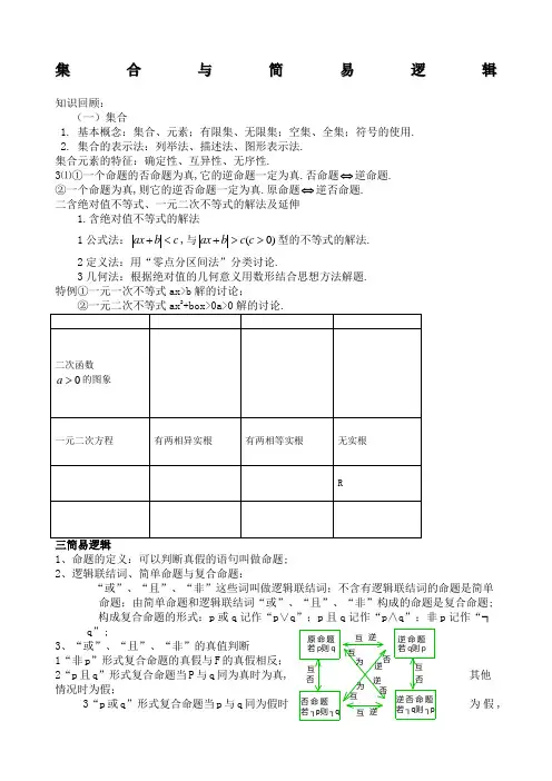 高考文科数学知识点总结