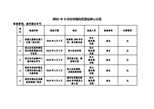 2018年2月份双随机检查结果公示表【模板】