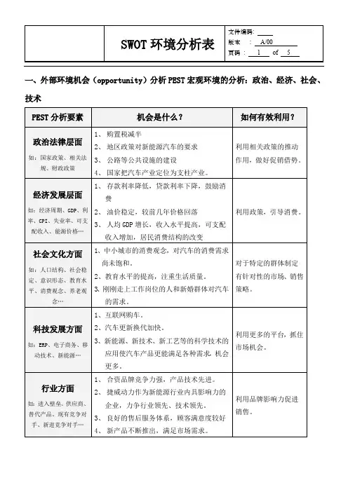 SWOT环境分析表
