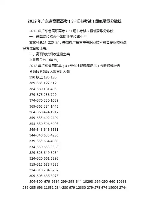 2012年广东省高职高考（3+证书考试）最低录取分数线